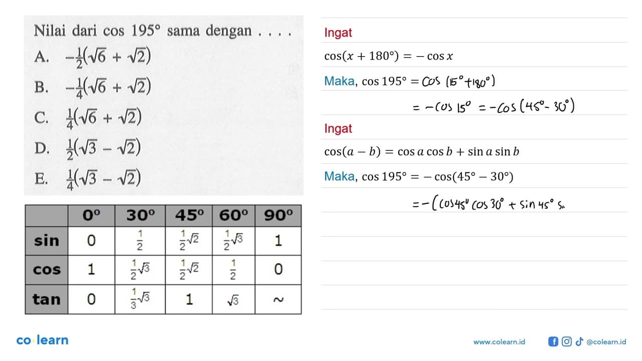 Nilai dari cos 195 sama dengan