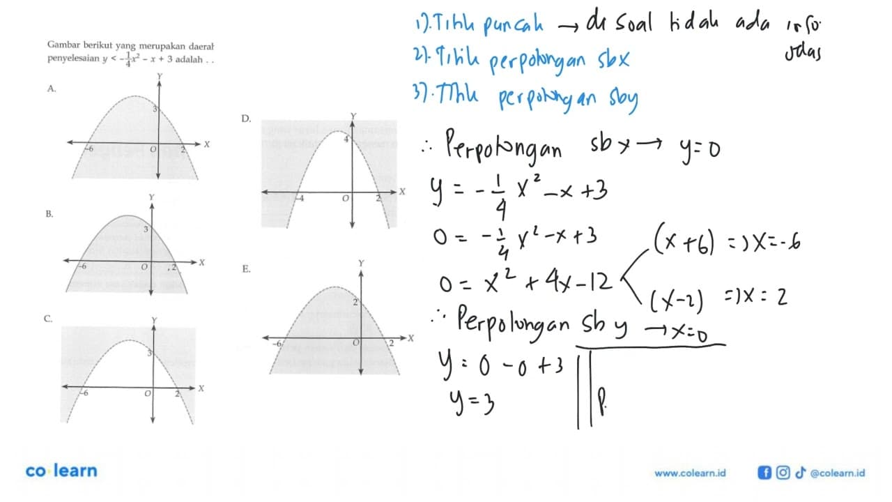 Gambar berikut yang merupakan daerah penyelesaian y<-1/4