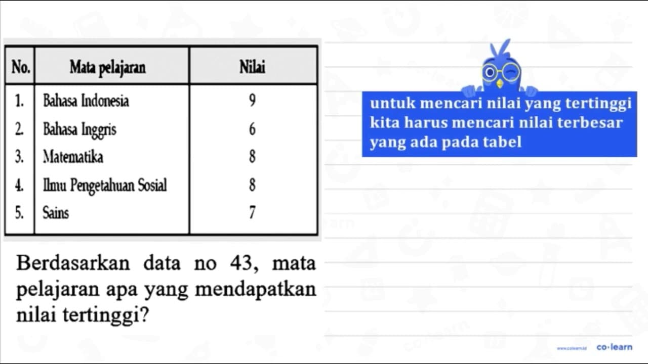 Berdasarkan data no 43, mata pelajaran apa yang mendapatkan