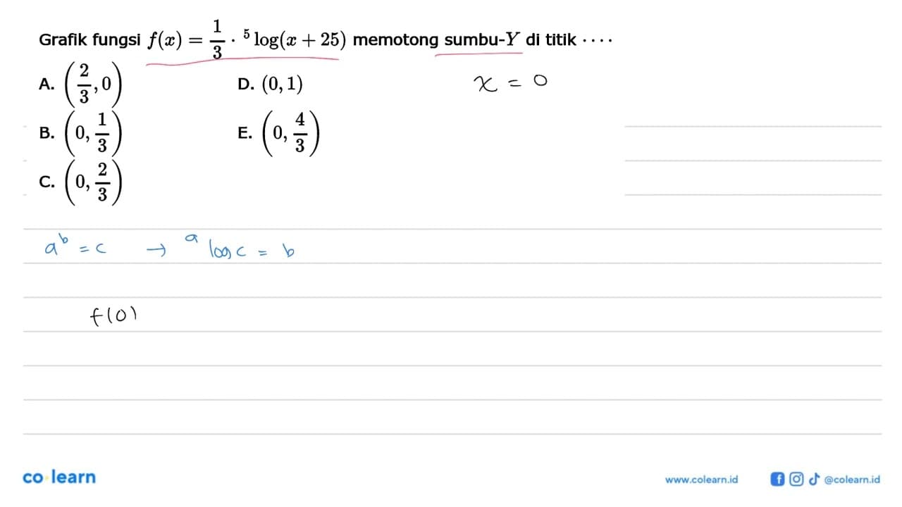 Grafik fungsi f(x)=1/3.5log(x+25) memotong sumbu-Y di titik