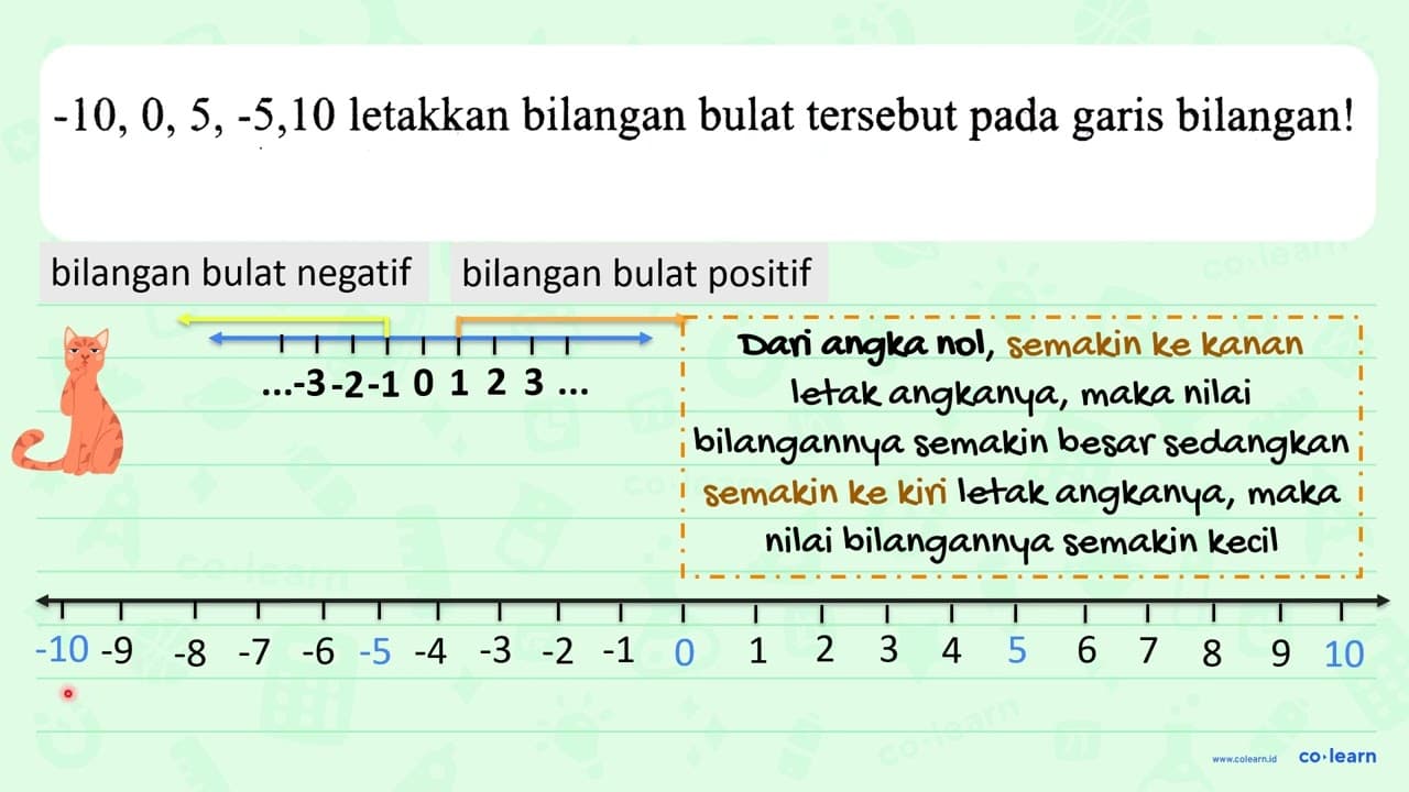 -10,0,5,-5,10 letakkan bilangan bulat tersebut pada garis