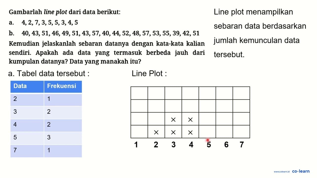 Gambarlah line plot dari data berikut: a. 4, 2, 7, 3, 5, 5,