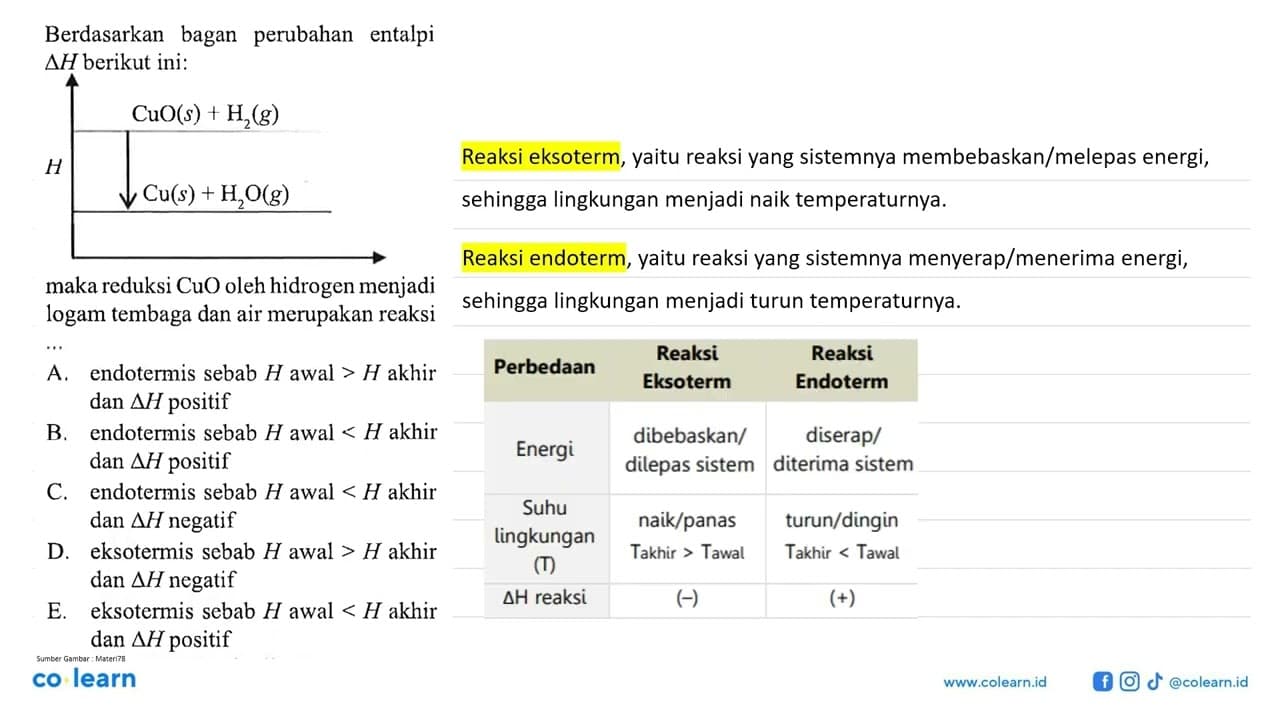 Berdasarkan bagan perubahan entalpi delta H berikut ini: