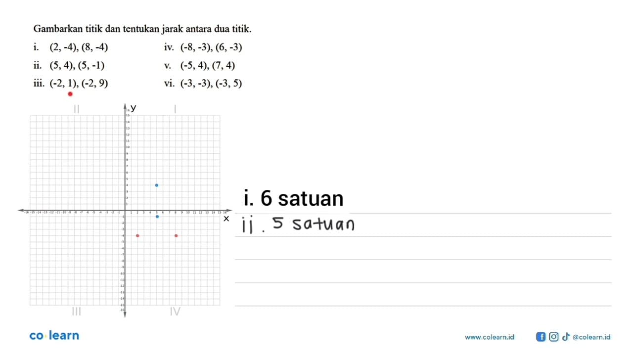 Gambarkan titik dan tentukan jarak antara dua titik. i.