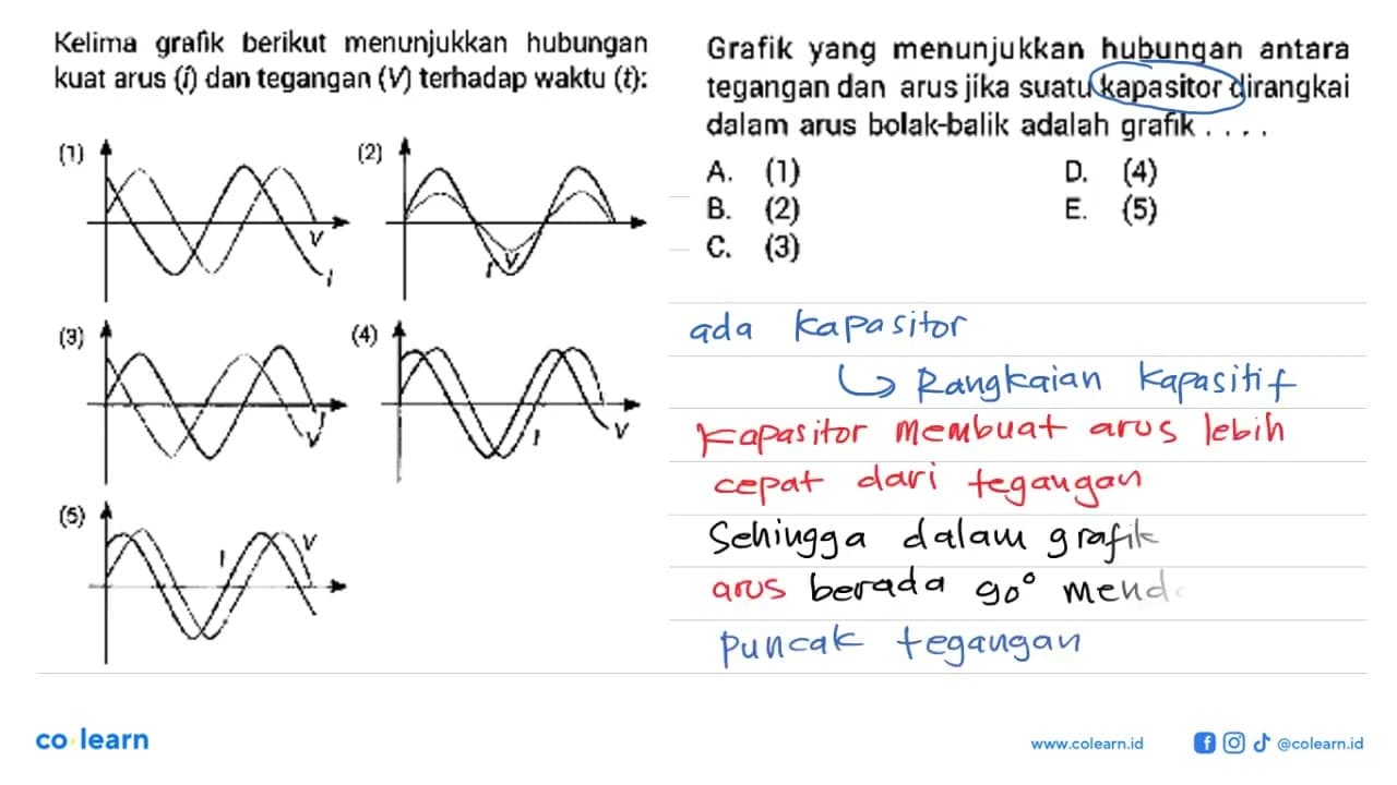 Kelima grafik berikut menunjukkan hubungan kuat arus (i)