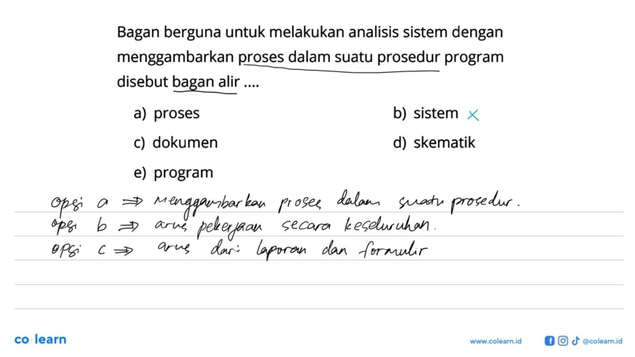 Bagan berguna untuk melakukan analisis sistem dengan