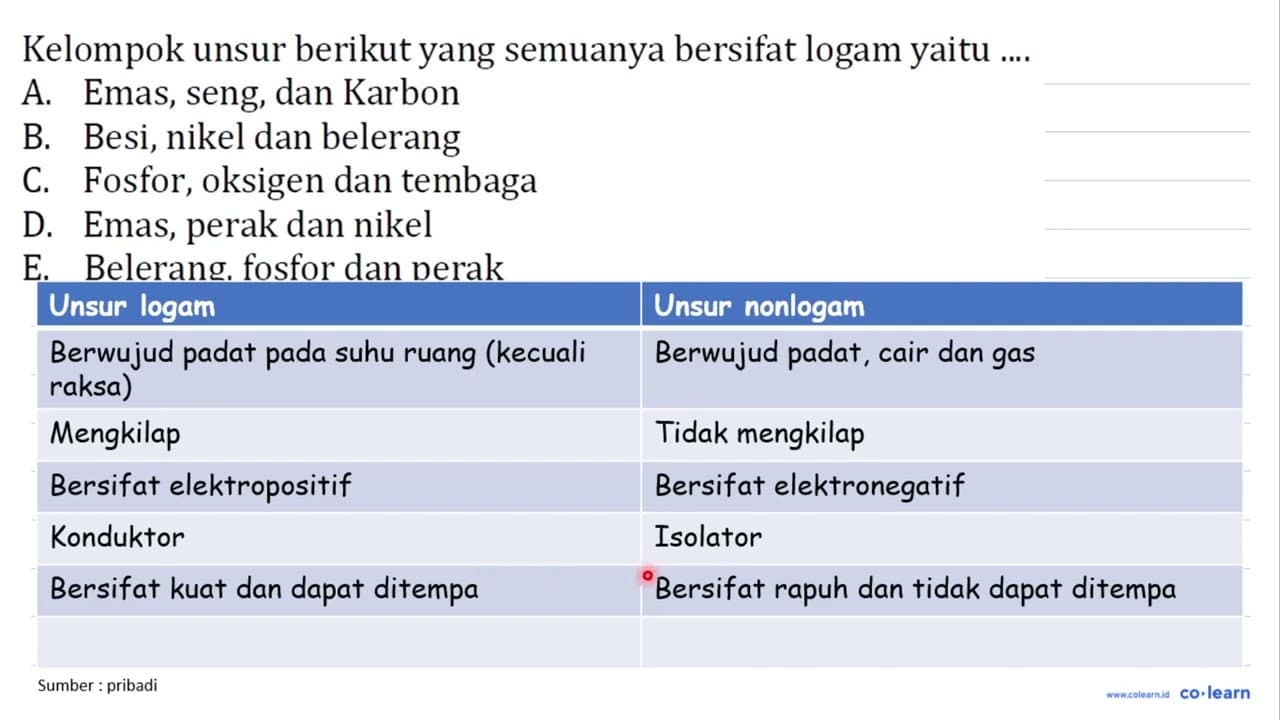 Kelompok unsur berikut yang semuanya bersifat logam yaitu