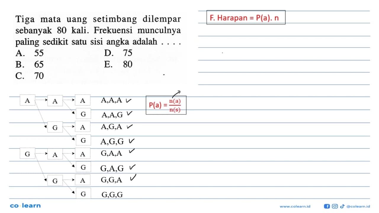 Tiga mata uang setimbang dilempar sebanyak 80 kali.