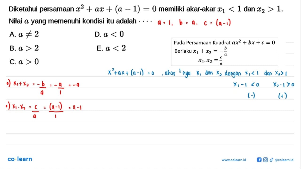 Diketahui persamaan x^2 + ax + (a - 1) = 0 memiliki