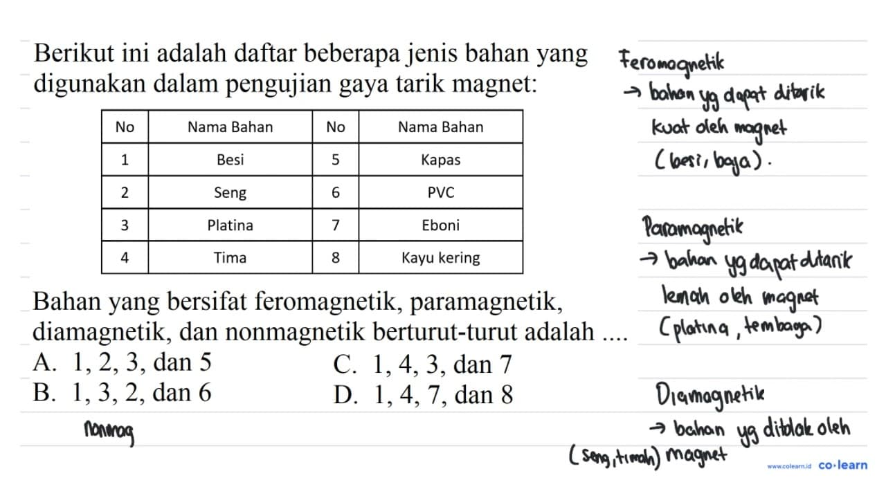 Berikut ini adalah daftar beberapa jenis bahan yang