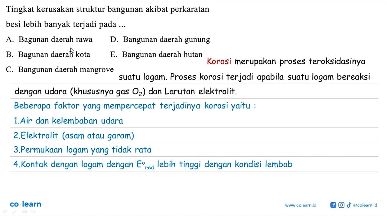 Tingkat kerusakan struktur bangunan akibat perkaratan besi