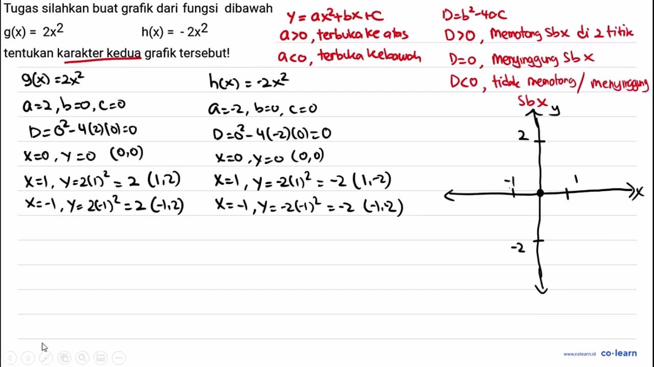 Tugas silahkan buat grafik dari fungsi dibawah g(x)=2 x^(2)