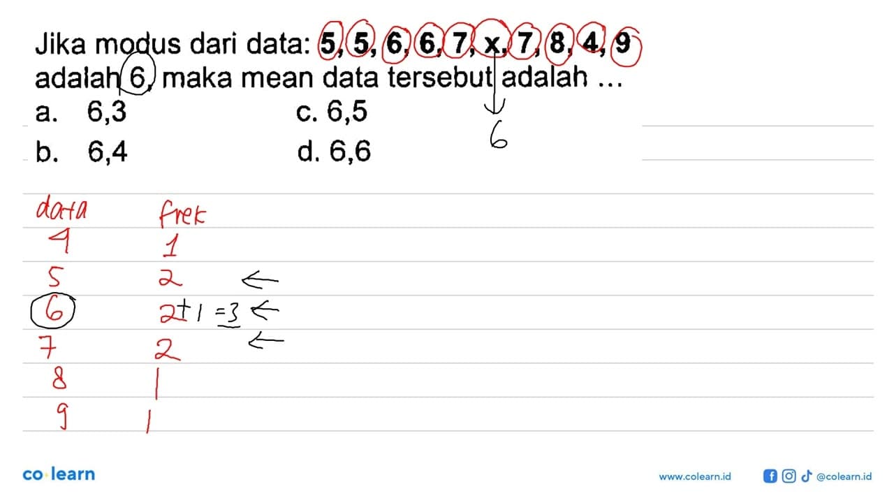 Jika modus dari data: 5,5,6,6,7, x, 7,8,4,9 adalah 6, maka