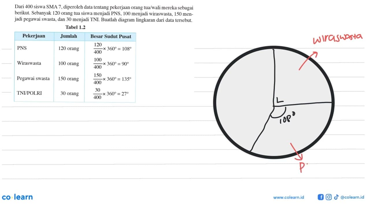 Dari 400 siswa SMA 7, diperoleh data tentang pekerjaan