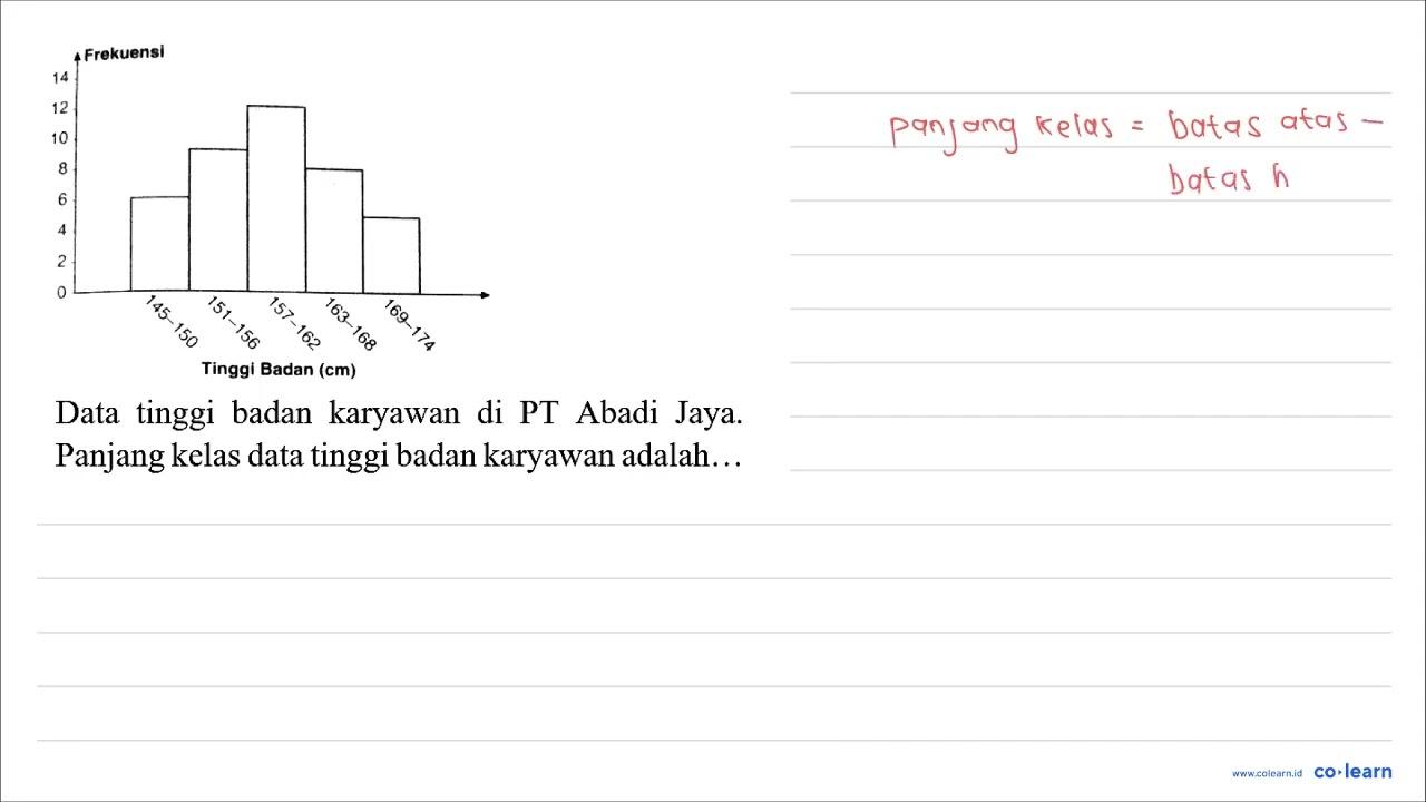 Data tinggi badan karyawan di PT Abadi Jaya. Panjang kelas