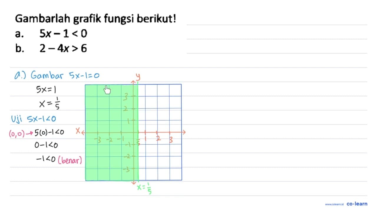 Gambarlah grafik fungsi berikut! a. 5x - 1<0 b. 2 - 4x>6