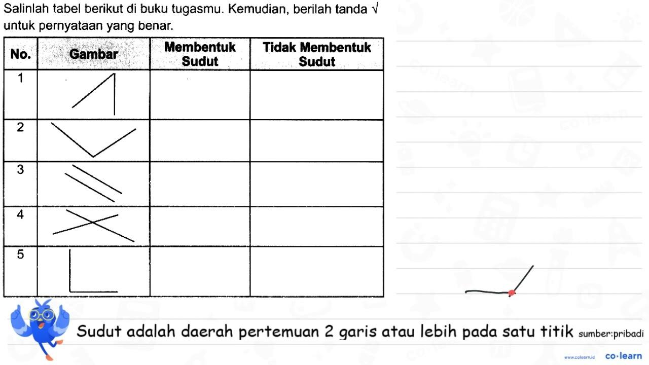 Salinlah tabel berikut di buku tugasmu. Kemudian, berilah