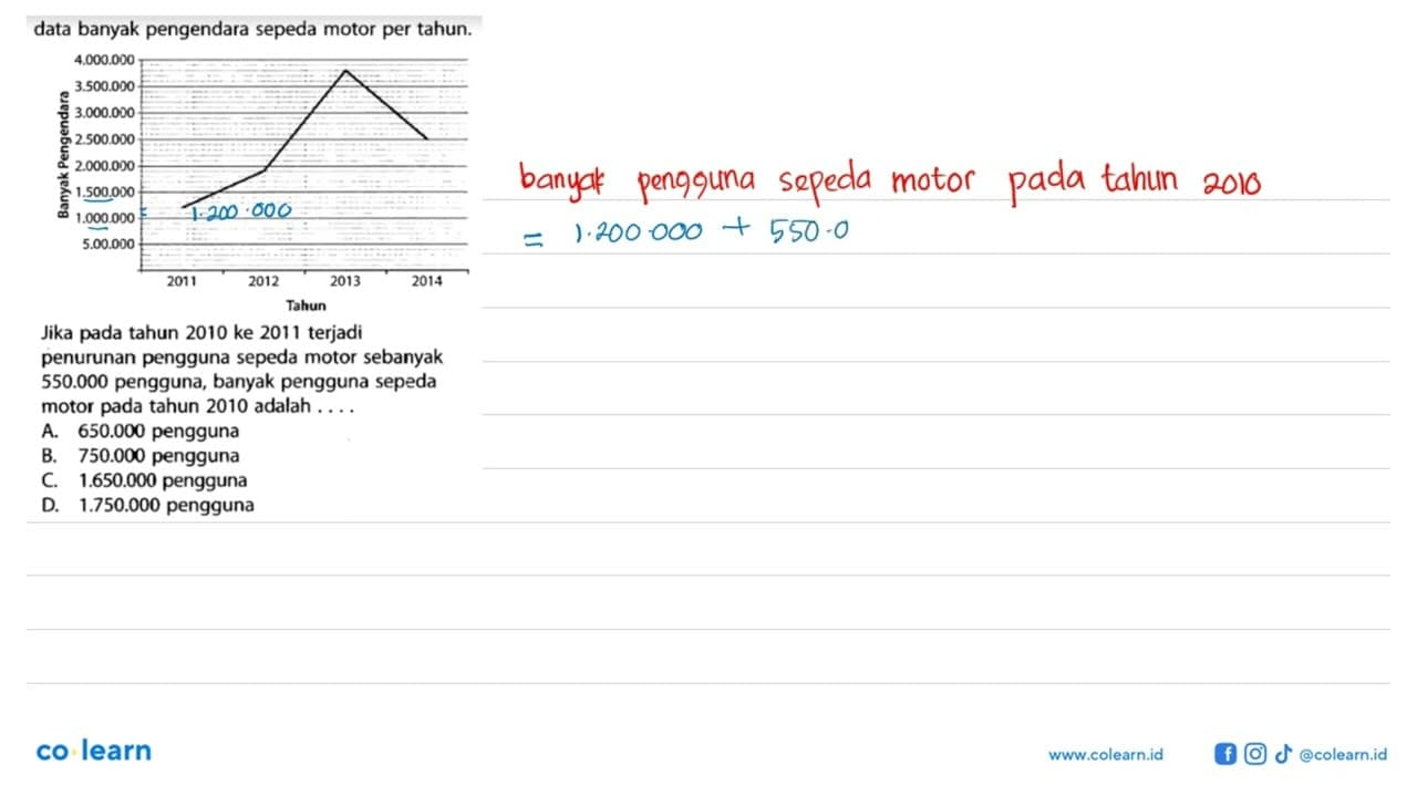 data banyak pengendara sepeda motor per tahun.Jika pada