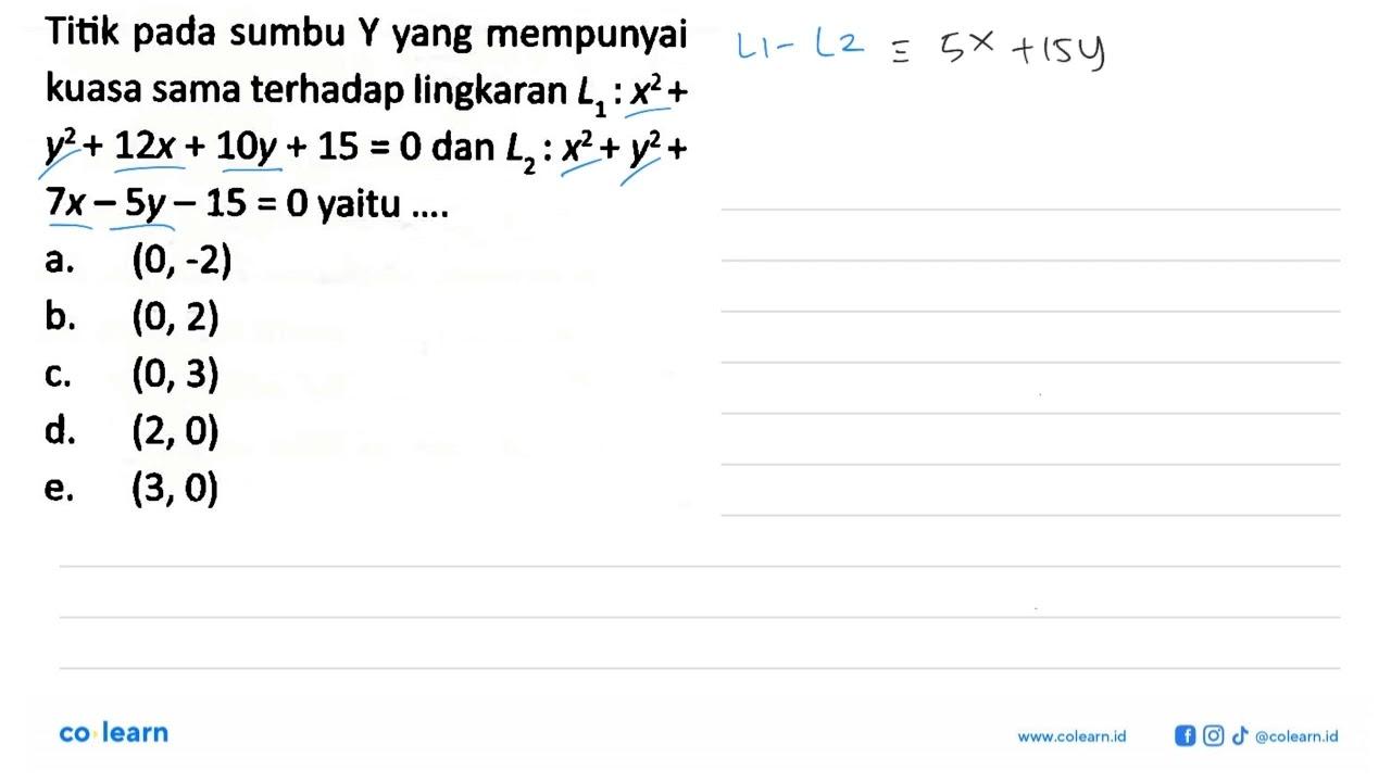 Titik pada sumbu Y yang mempunyai kuasa sama terhadap