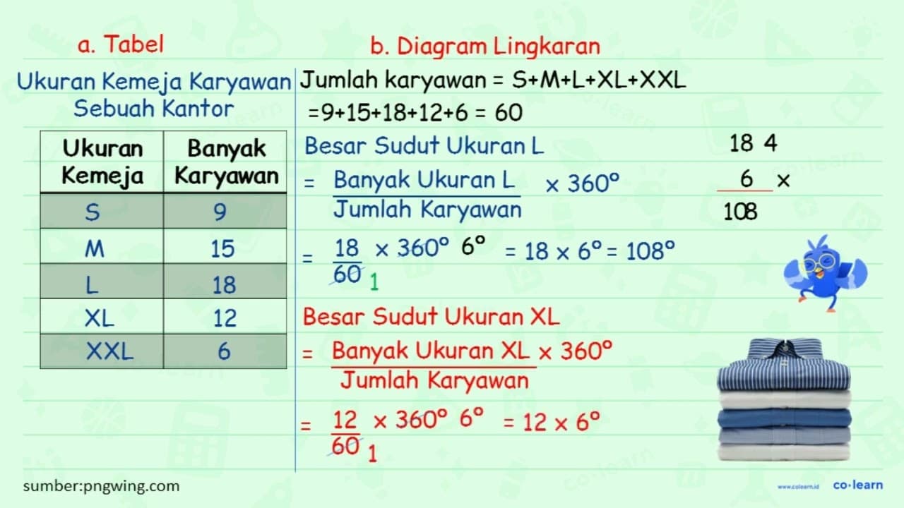 Berikut ini adalah data tentang ukuran kemeja yang dipakai