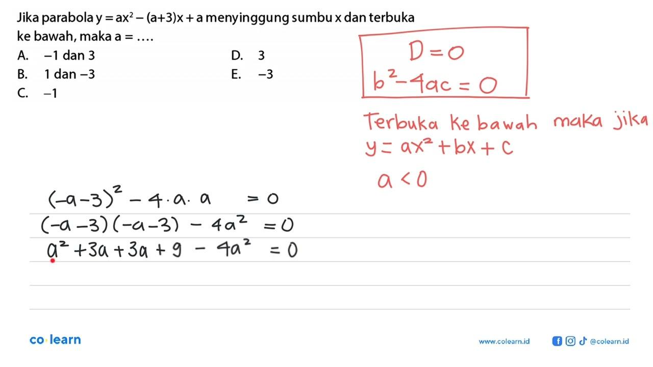 parabolay y = ax^2 -(a+3)x + a menyinggung sumbu x dan