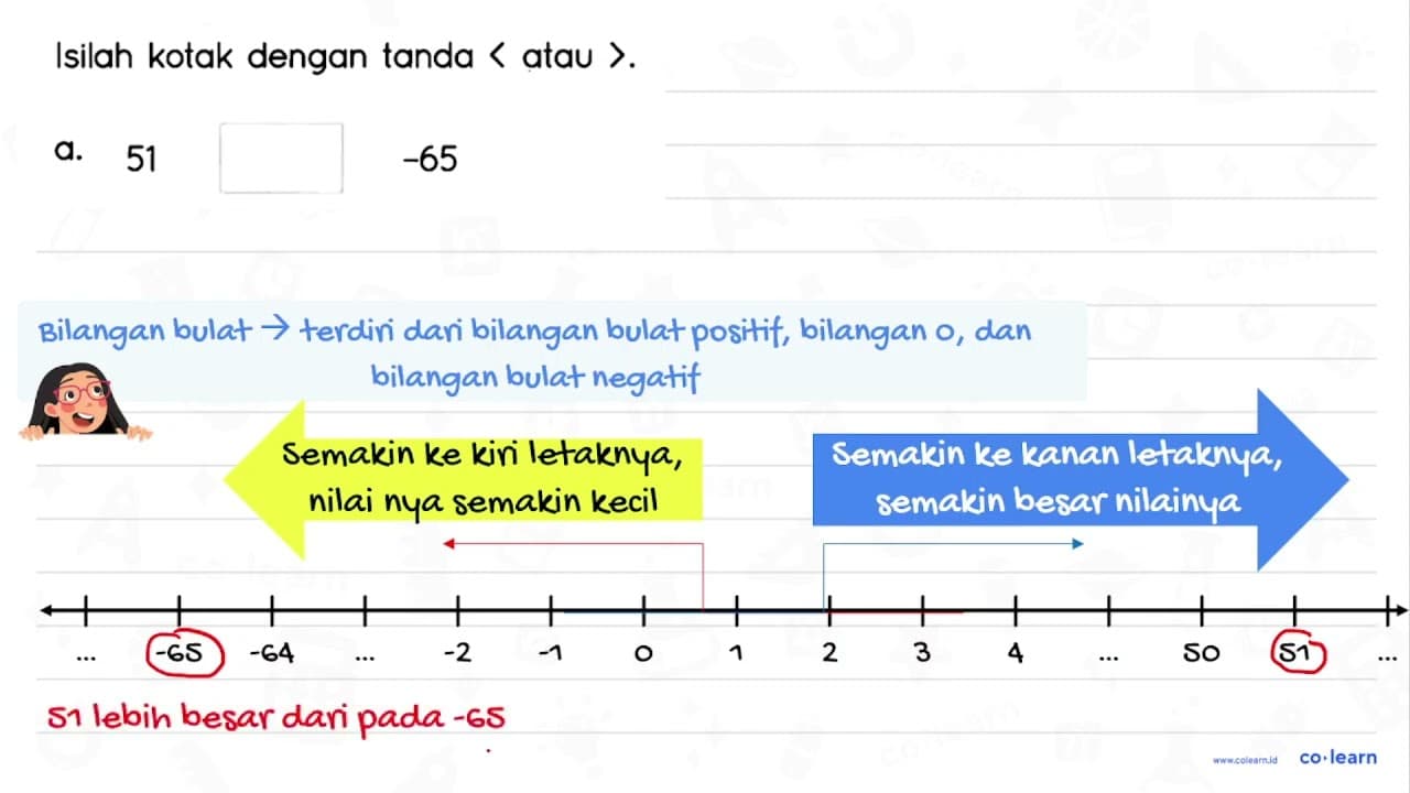 Isilah kotak dengan tanda < atau > . a. 51 -65 b. 96 69