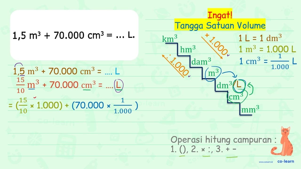 1,5 m^3 + 70.000 cm^3 =... L.