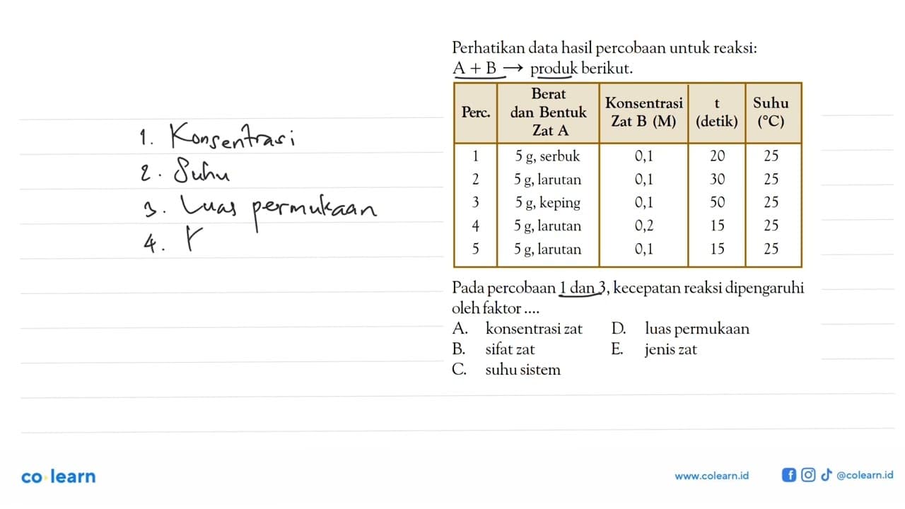 Perhatikan data hasil percobaan untuk reaksi: A+B -> produk