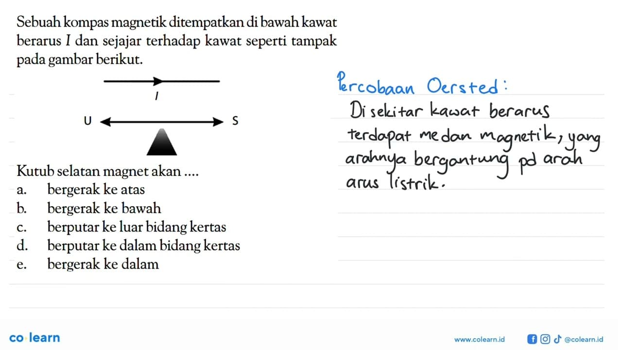 Sebuah kompas magnetik ditempatkan di bawah kawat berarus I