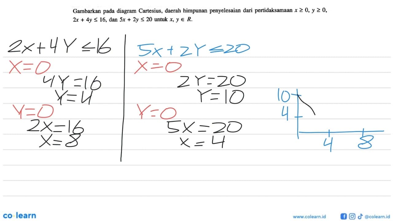 Gambarkan pada diagram Cartesius, daerah himpunan