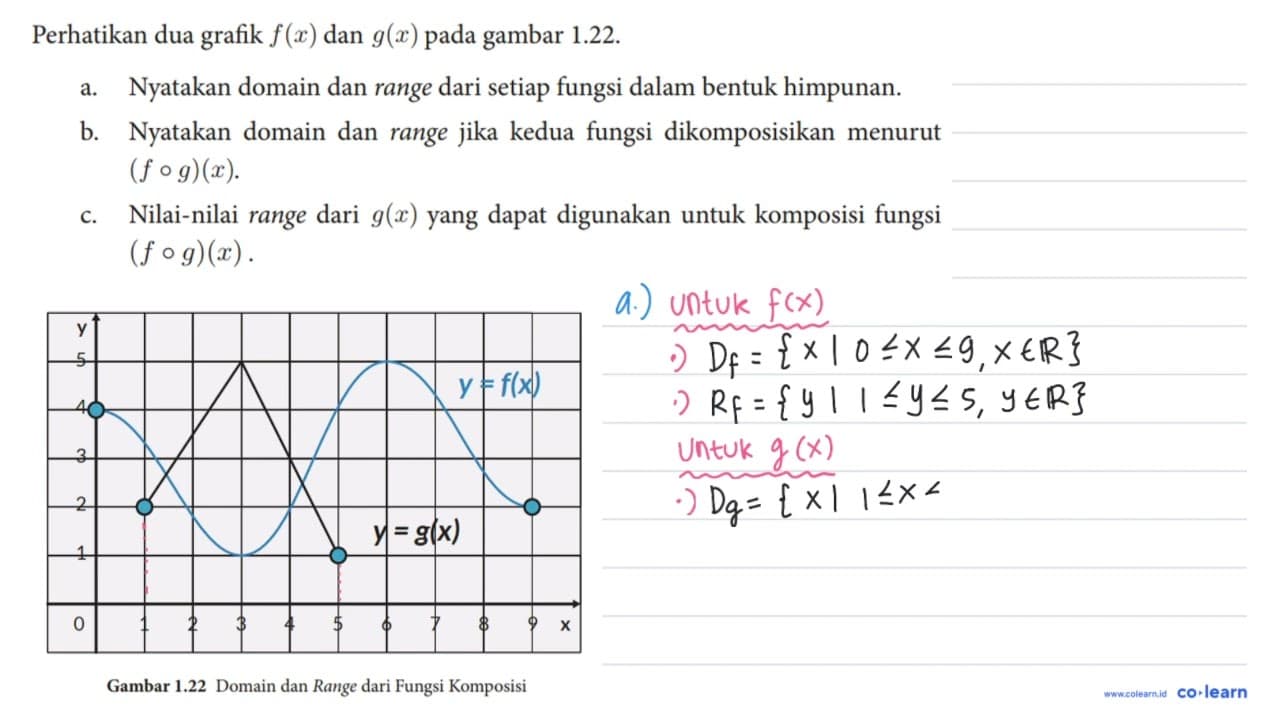 Perhatikan dua grafik f(x) dan g(x) pada gambar 1.22. a.