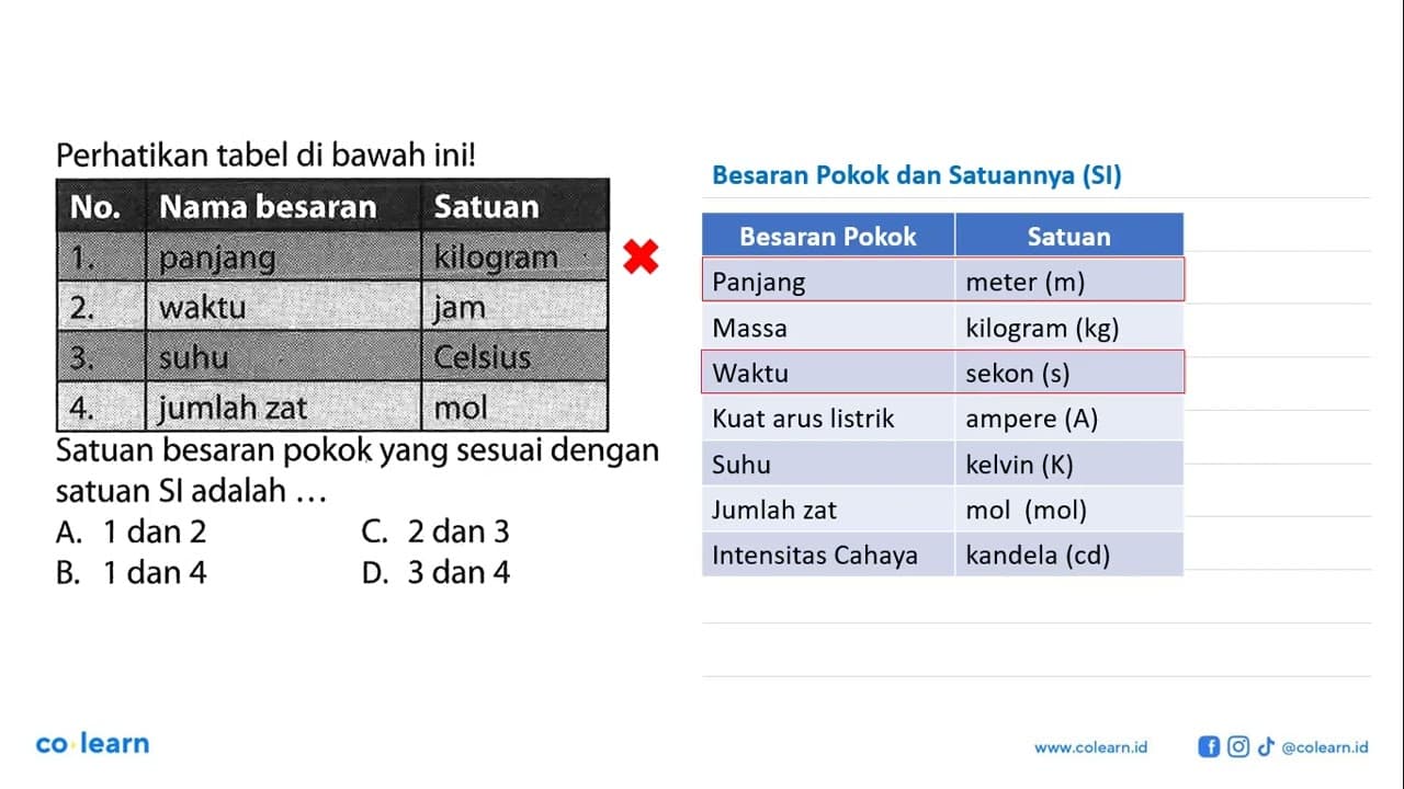 Perhatikan tabel di bawah ini! No. Nama besaran Satuan