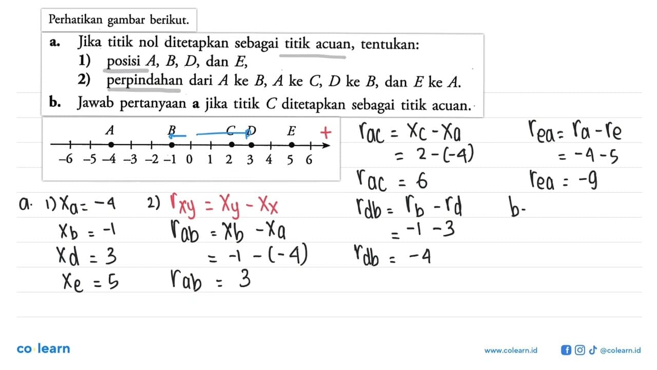 Perhatikan gambar berikut.a. Jika titik nol ditetapkan