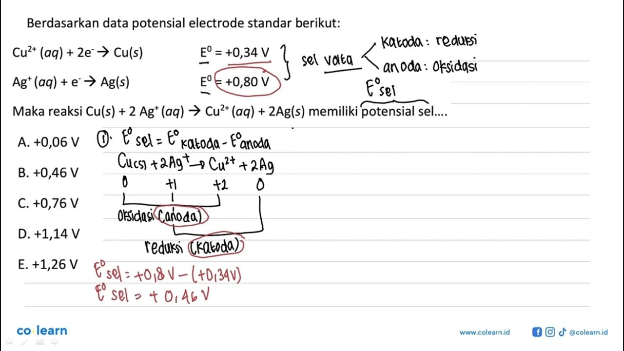 Berdasarkan data potensial electrode standar berikut: