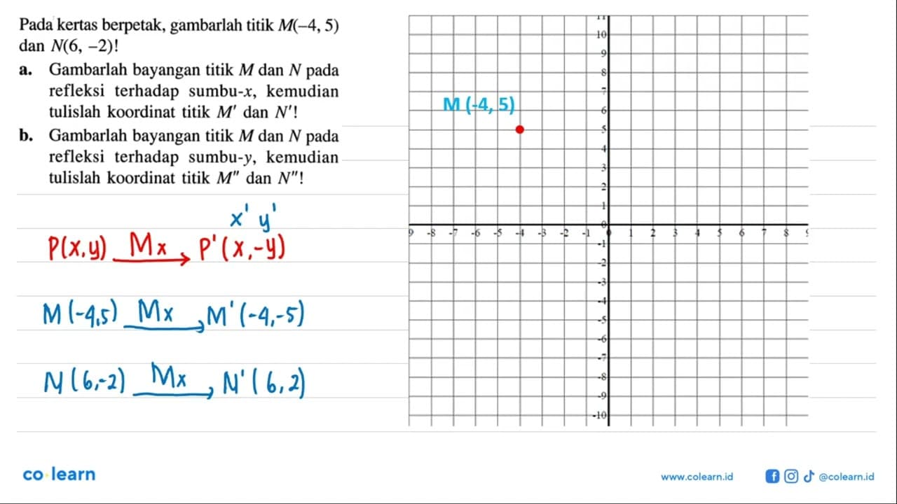 Pada kertas berpetak, gambarlah titik M(-4,5) dan