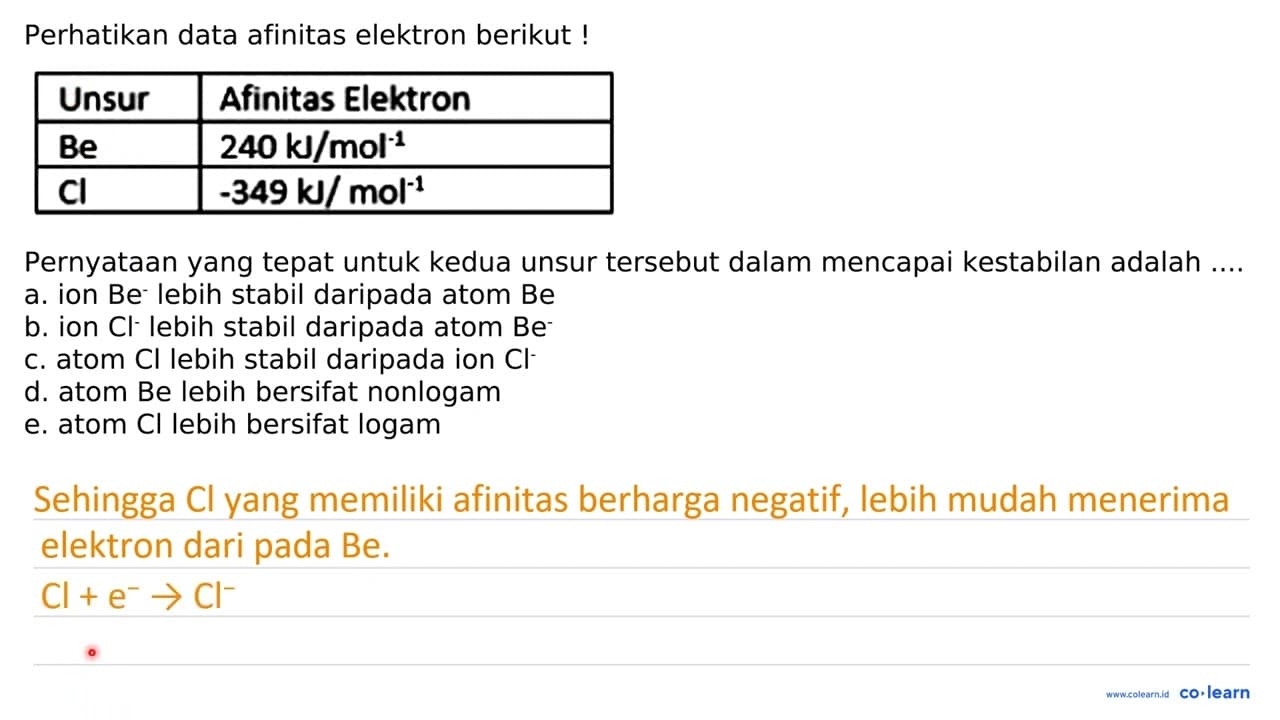 Perhatikan data afinitas elektron berikut! Unsur Afinitas