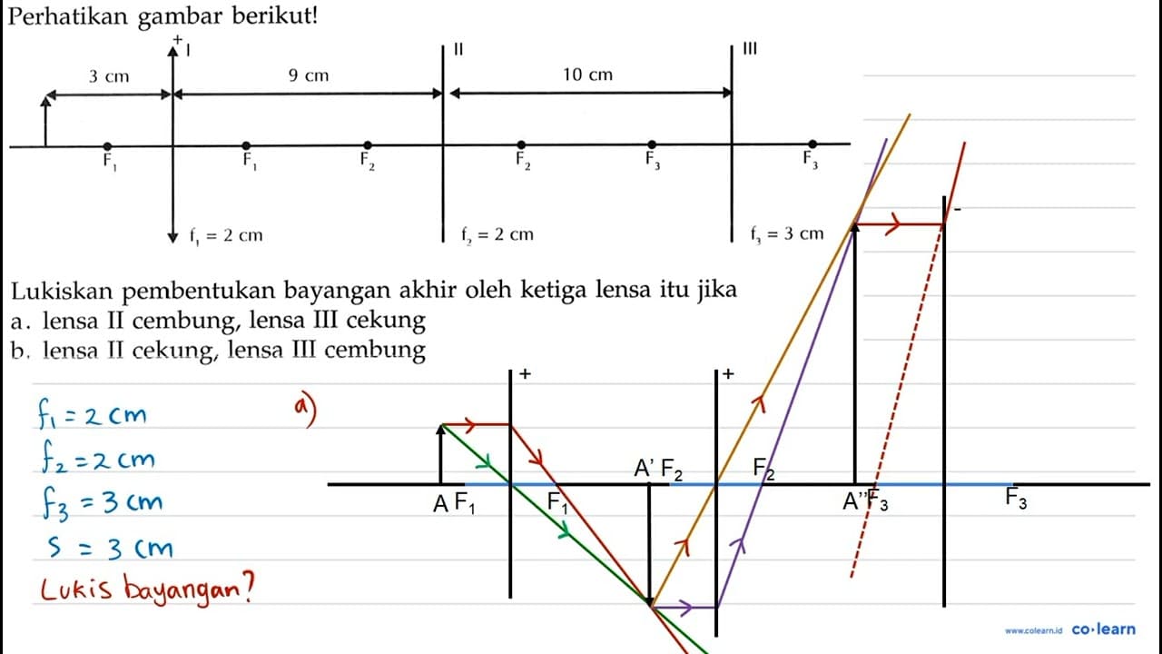 Perhatikan gambar berikut! Lukiskan pembentukan bayangan