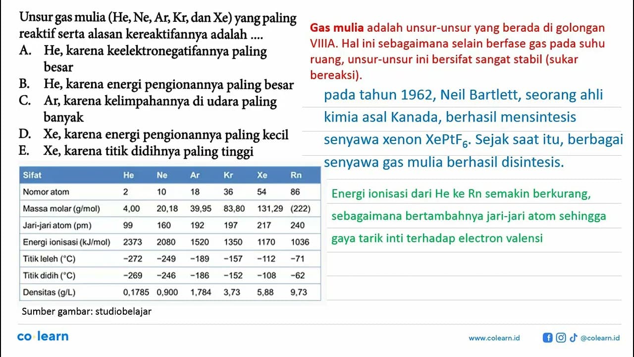 Unsur gas mulia (He, Ne, Ar, Kr, dan Xe) yang paling