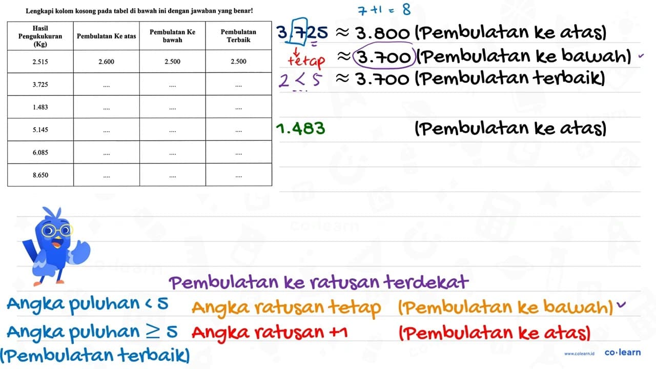 Lengkapi kolom kosong pada tabel di bawah ini dengan