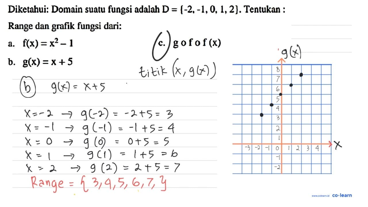 Diketahui: Domain suatu fungsi adalah D={-2,-1,0,1,2] .