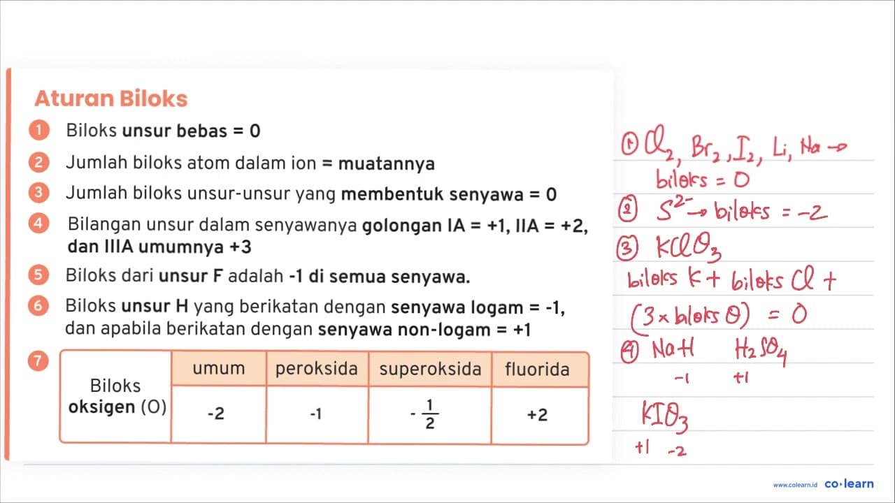 Pada reaksi : Cl 2+KOH -> KCl+KClO+H 2 O Bilangan oksidasi