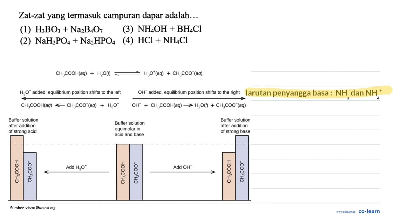 Zat-zat yang termasuk campuran dapar adalah... (1) H_(3)