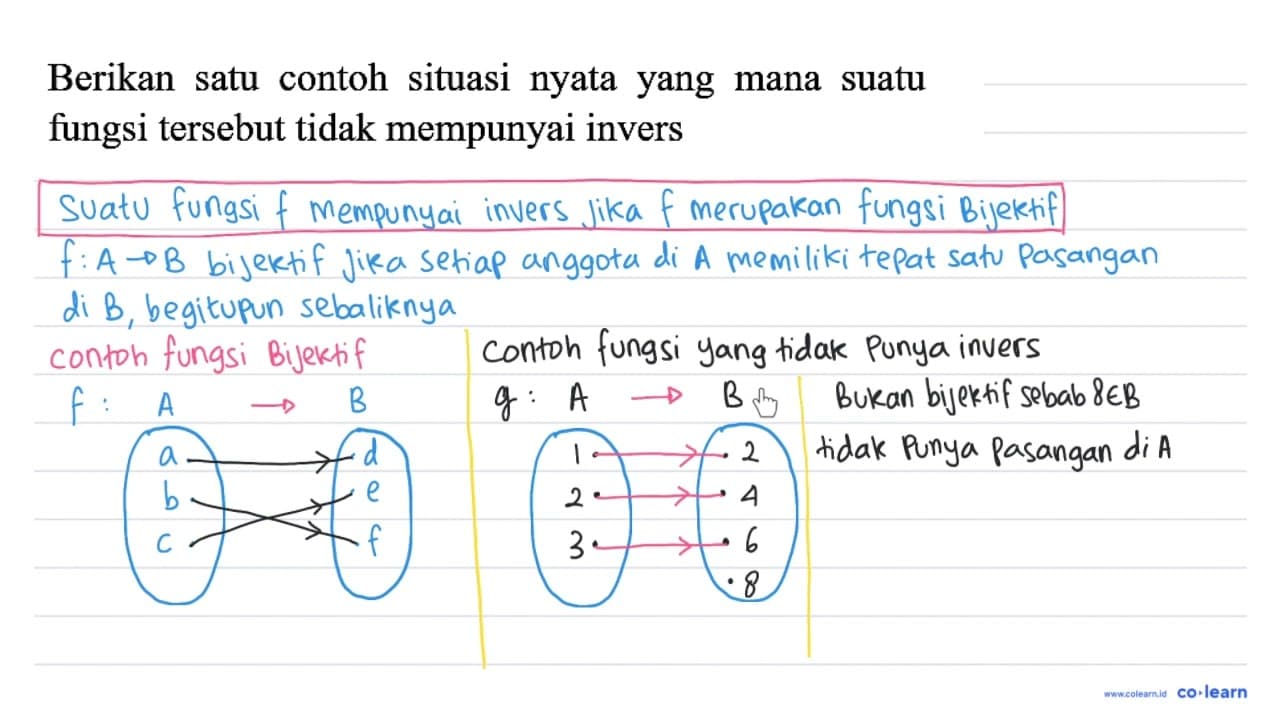 Berikan satu contoh situasi nyata yang mana suatu fungsi