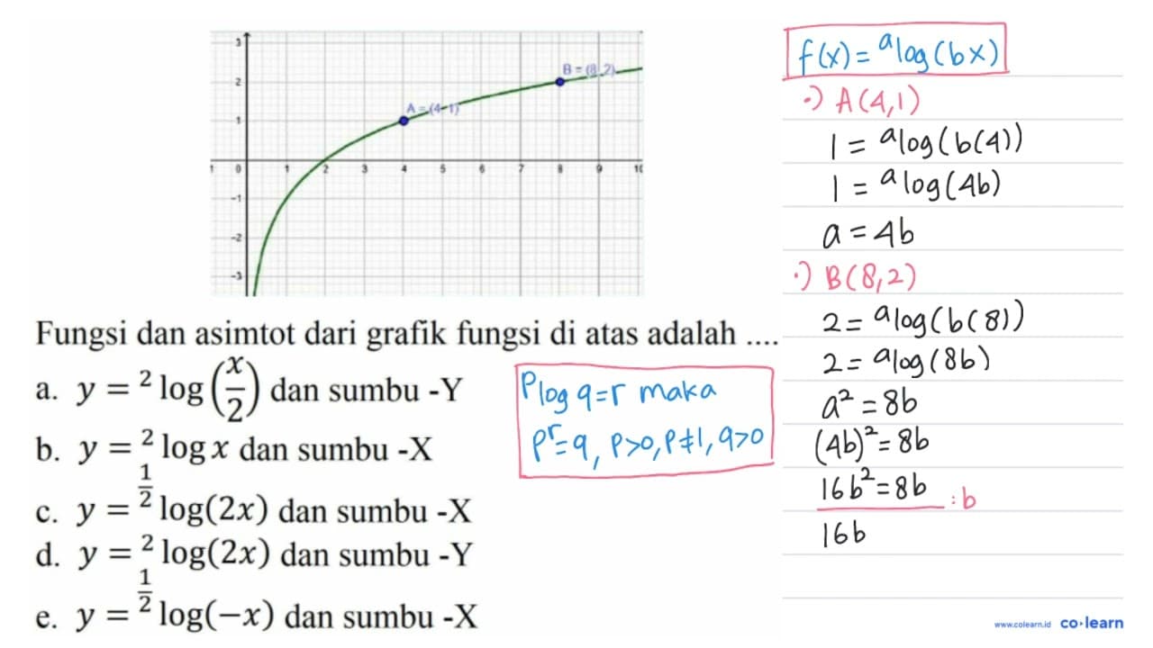 Fungsi dan asimtot dari grafik fungsi di atas adalah ....