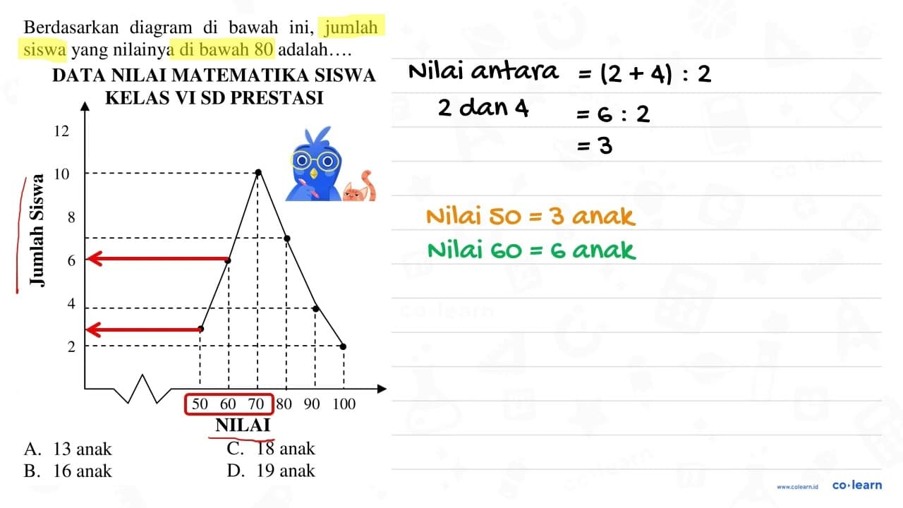 Berdasarkan diagram di bawah ini, jumlah siswa yang