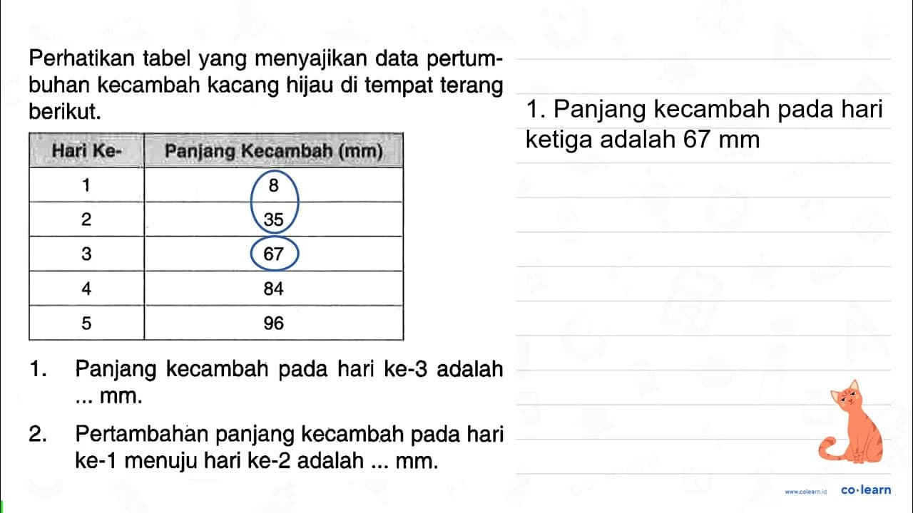 Pertambahan panjang kecambah pada hari ke-1 menuju hari