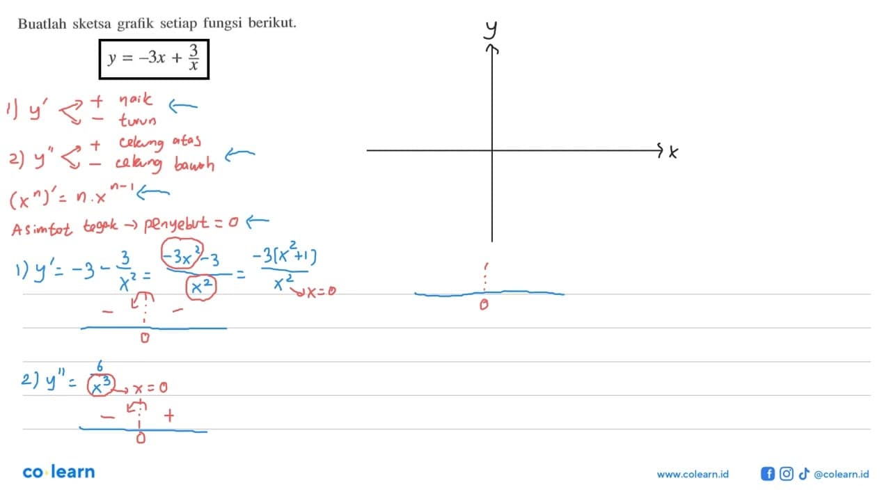 Buatlah sketsa grafik setiap fungsi berikut. y=-3x+3/x