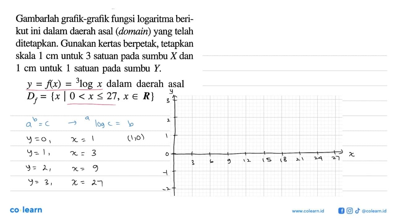 Gambarlah grafik-grafik fungsi logaritma berikut ini dalam