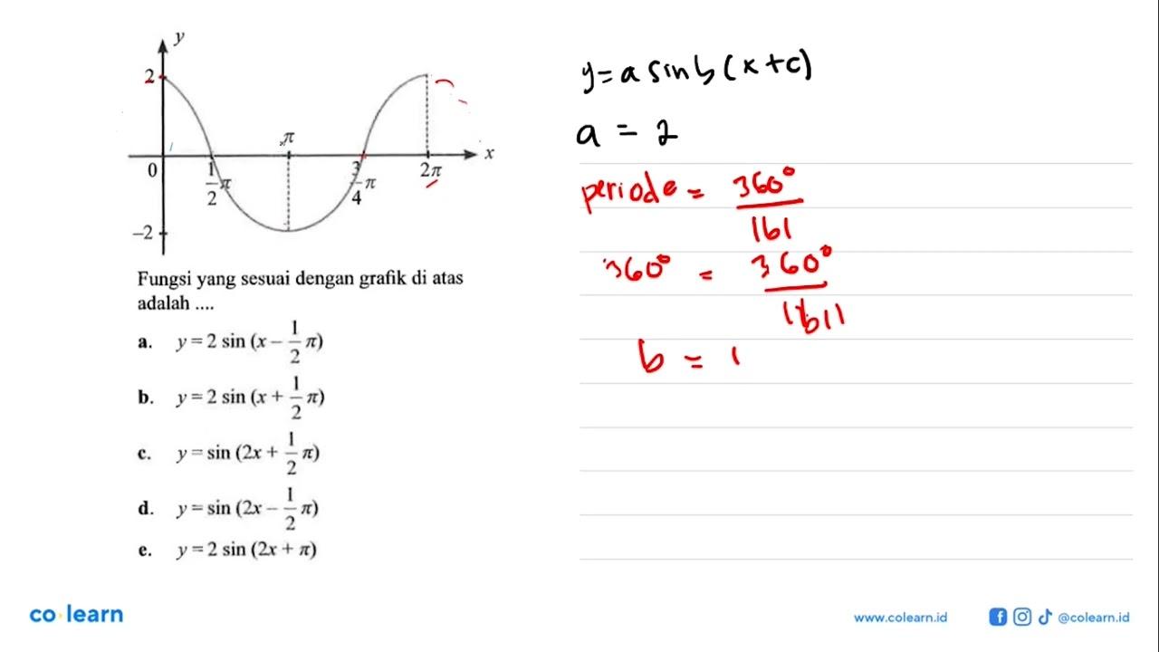 Fungsi yang sesuai dengan grafik di atas adalah ...