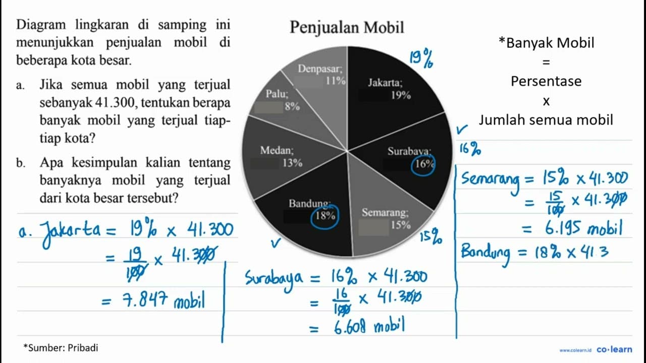 Diagram lingkaran di samping ini menunjukkan penjualan